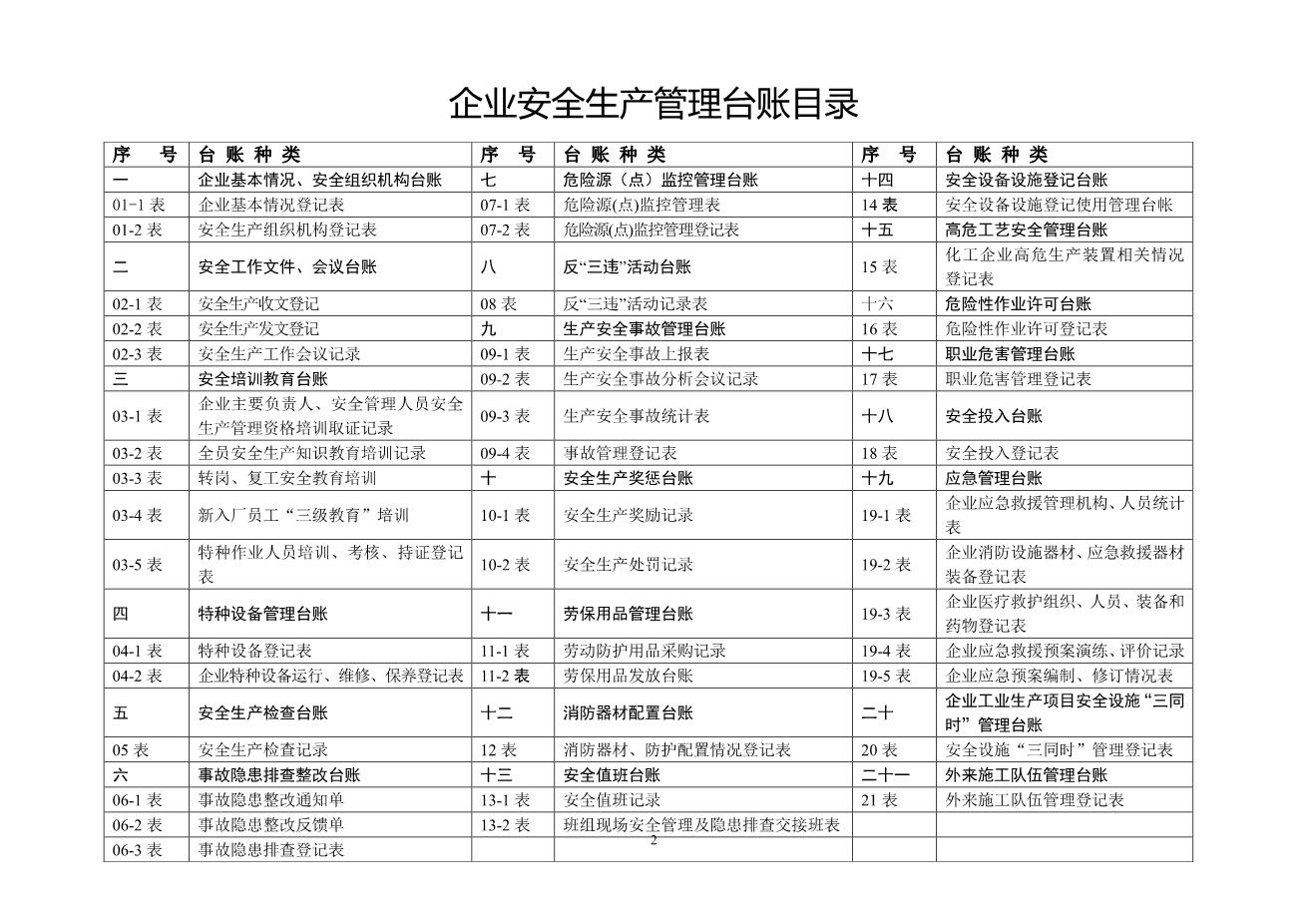 编号002022年新版安全生产管理台账(汇总版)2