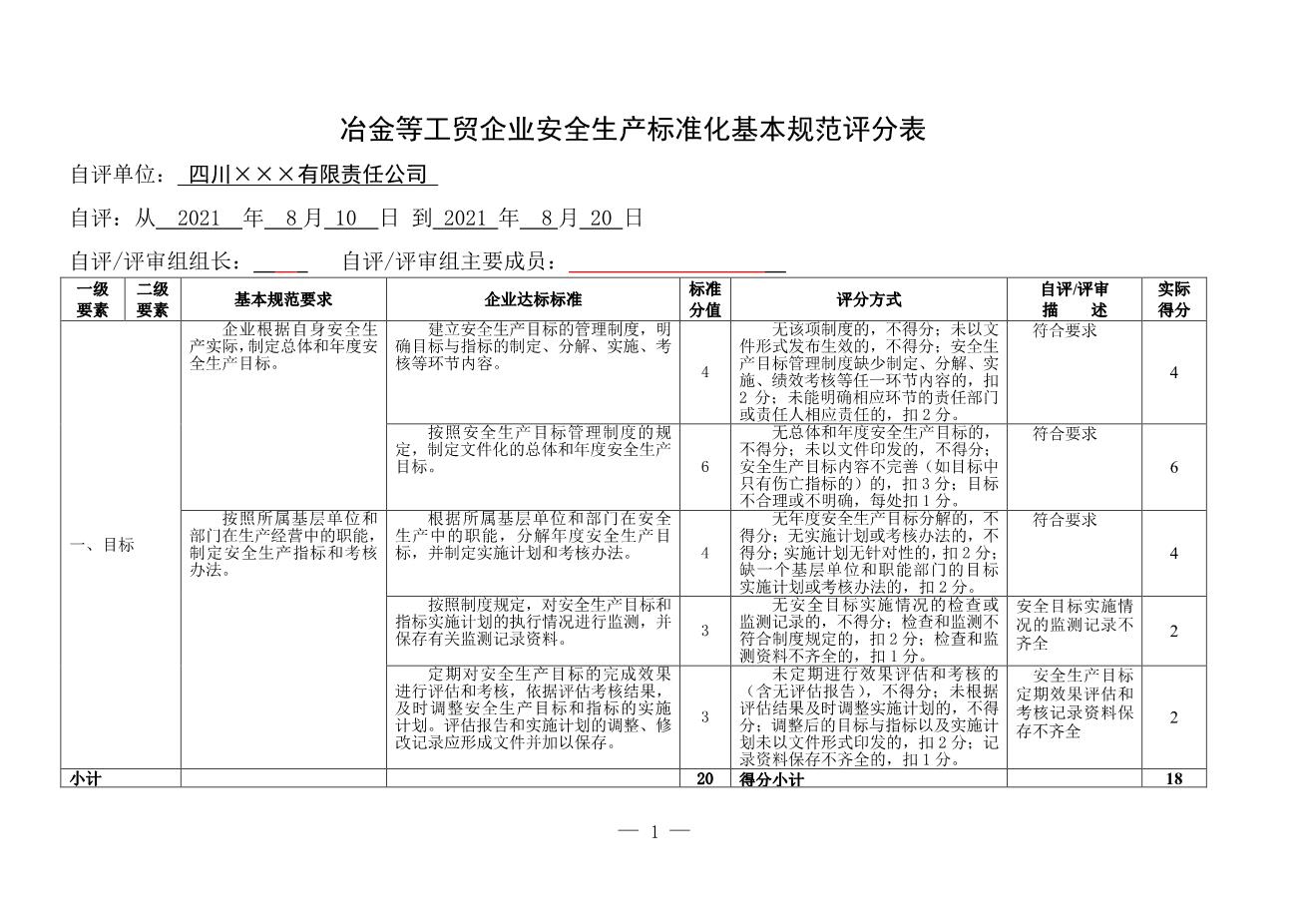 13-2.公司安全标准化自评评分表1