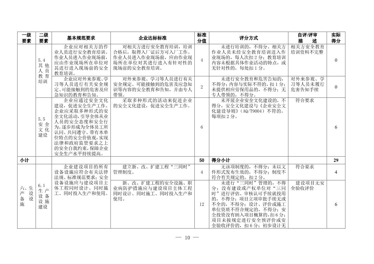 13-2.公司安全标准化自评评分表10