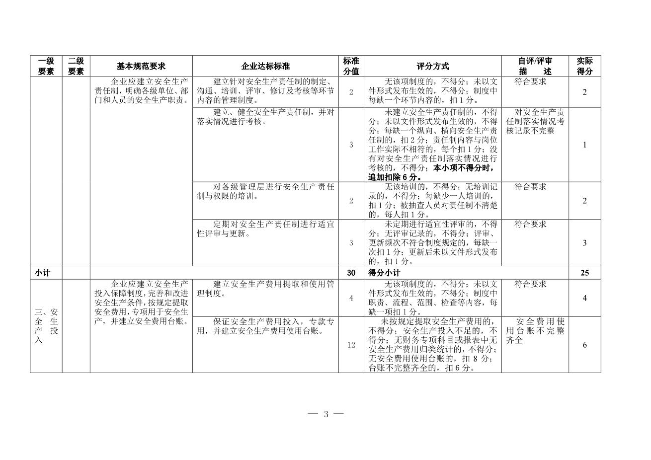 13-2.公司安全标准化自评评分表3