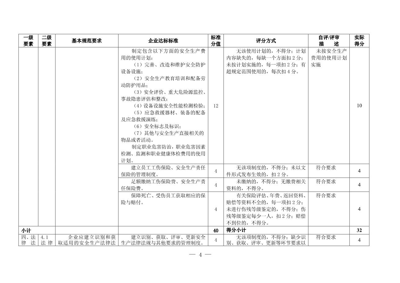 13-2.公司安全标准化自评评分表4