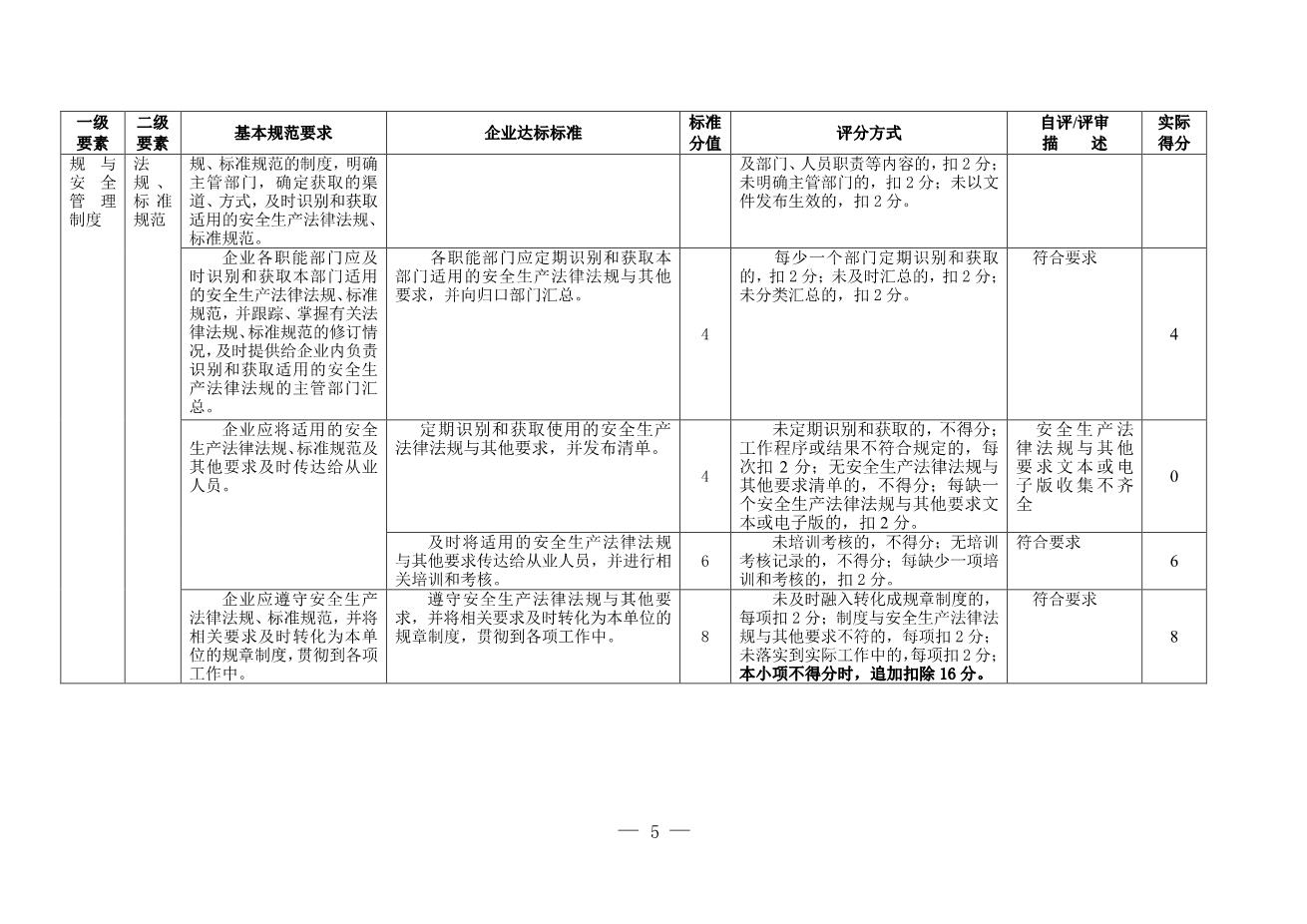 13-2.公司安全标准化自评评分表5