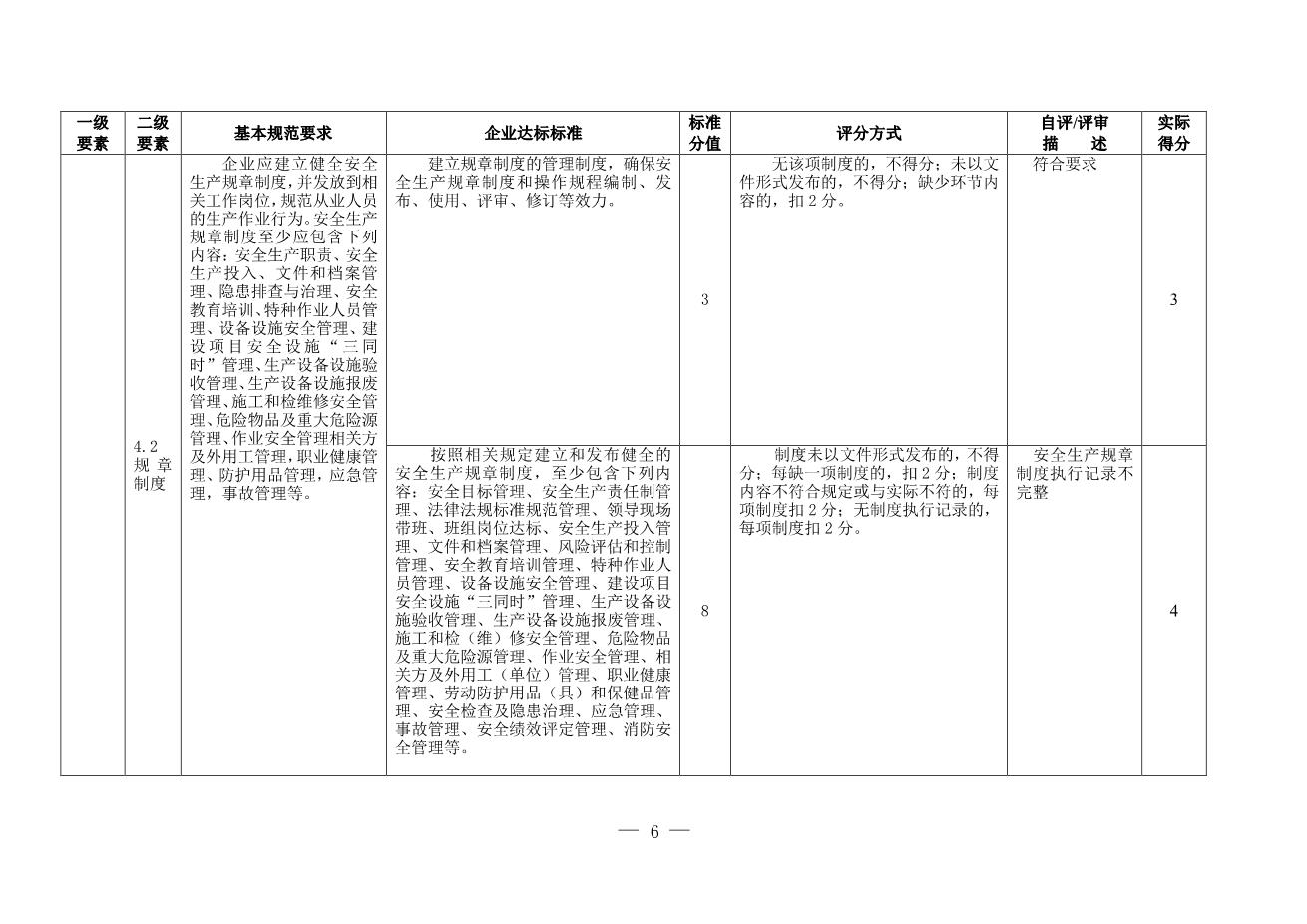 13-2.公司安全标准化自评评分表6