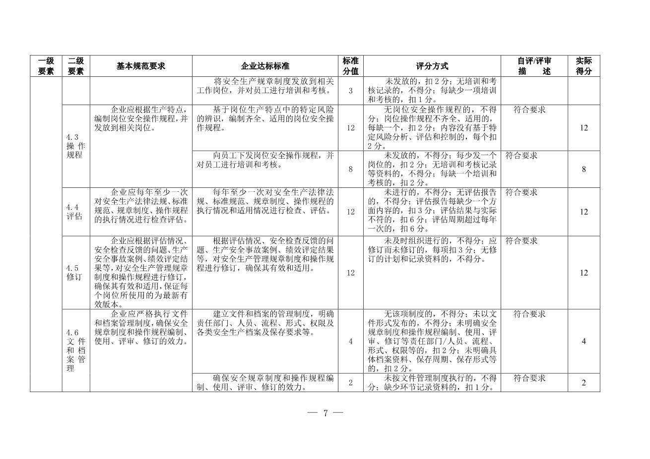 13-2.公司安全标准化自评评分表7