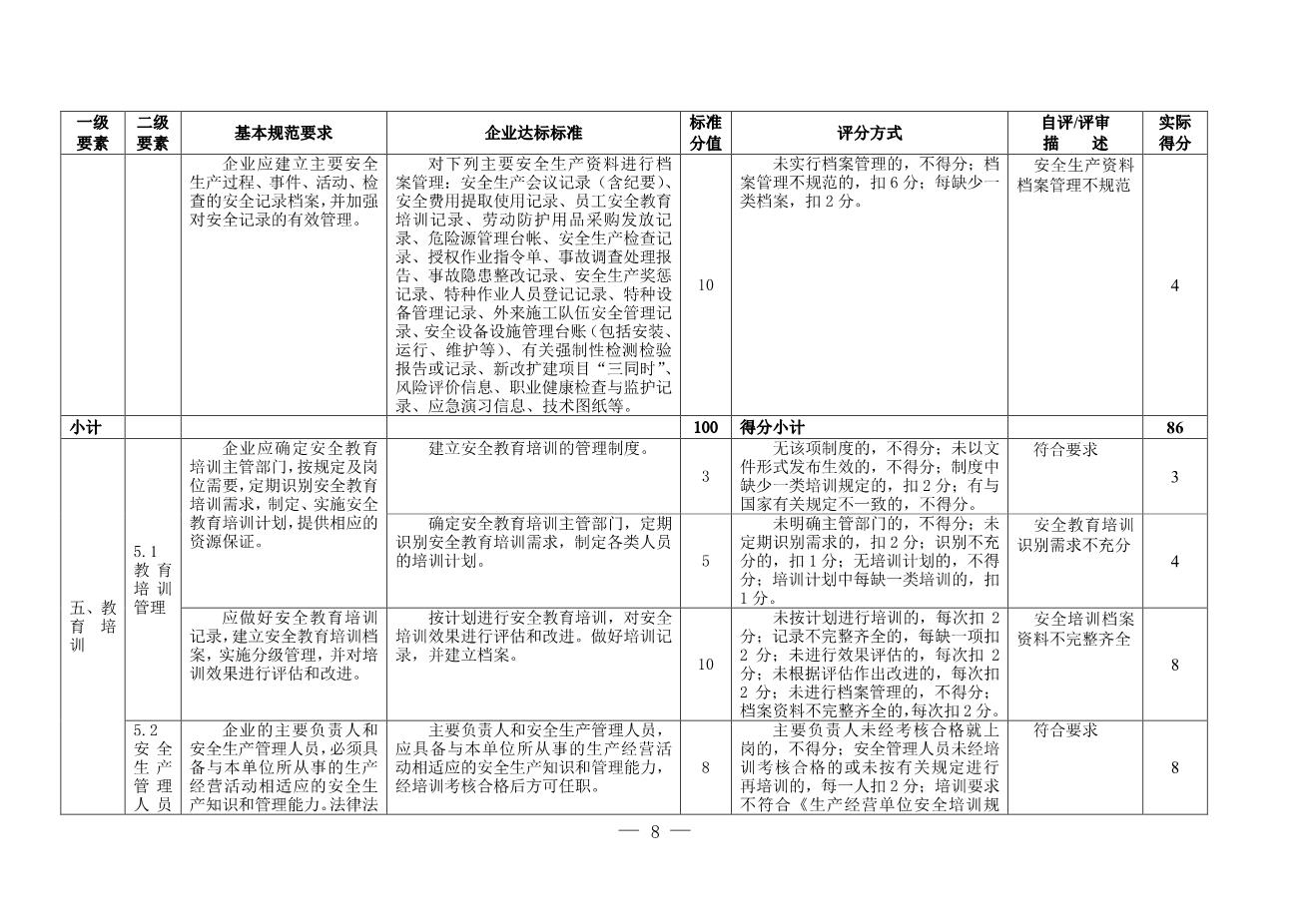 13-2.公司安全标准化自评评分表8