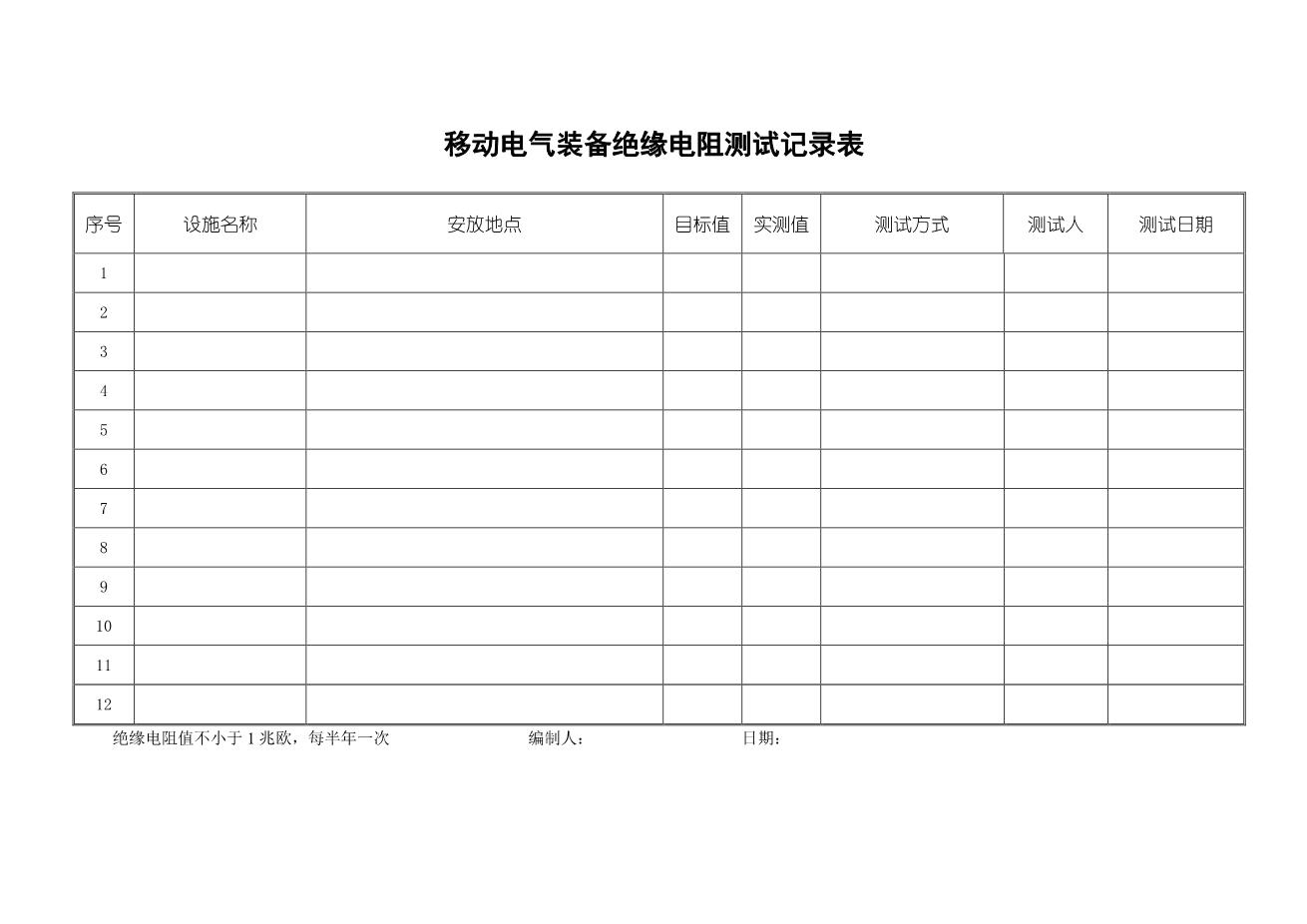 6-10.绝缘电阻值检测记录5