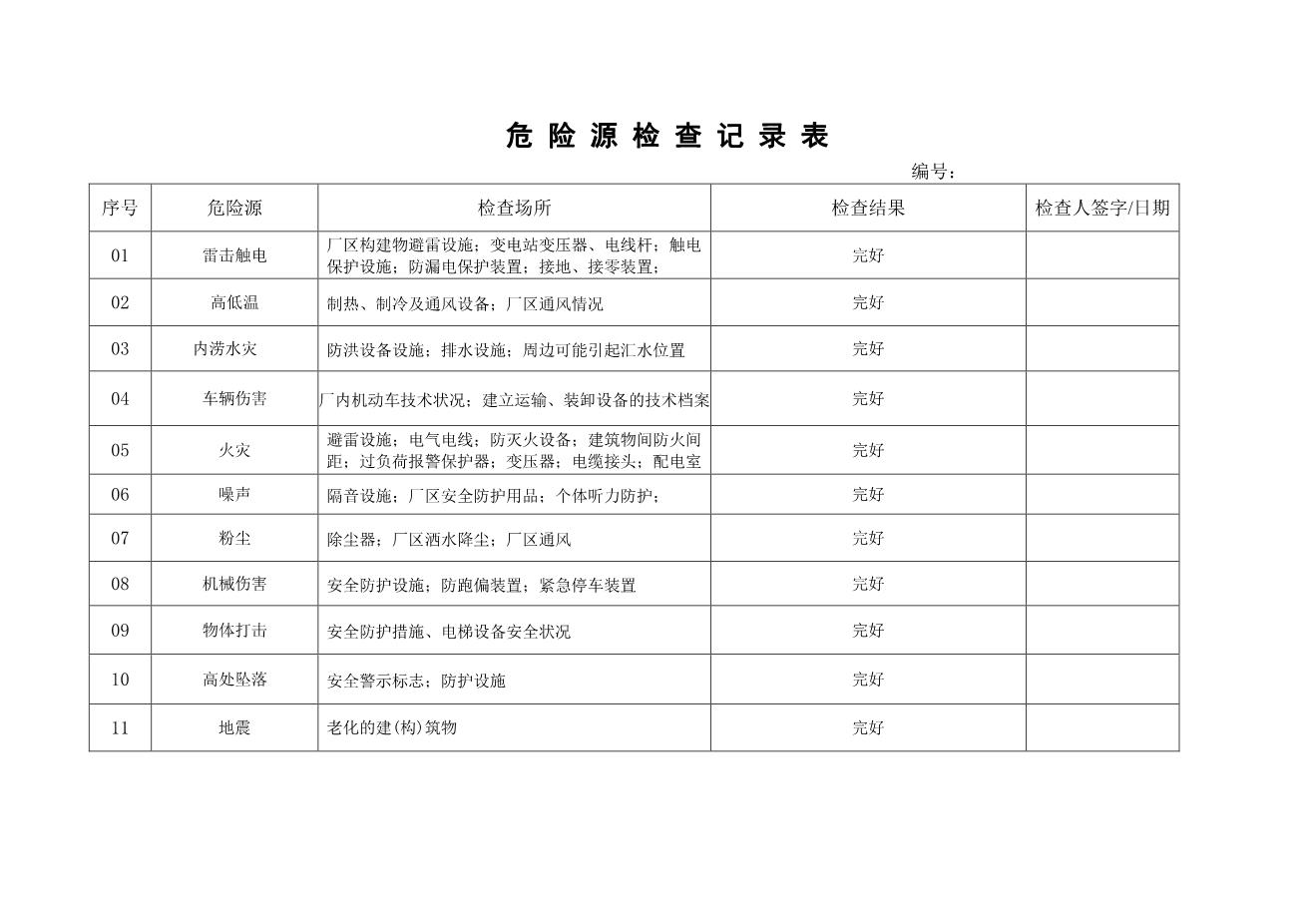 9-5.危险源检查记录表1
