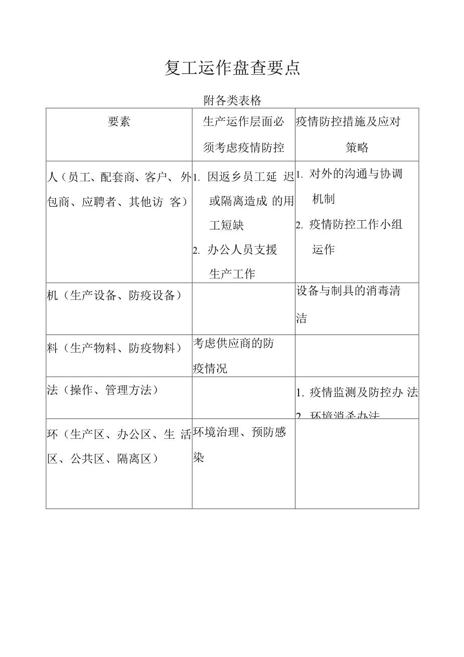 酒店疫情防控应急预案(1)8