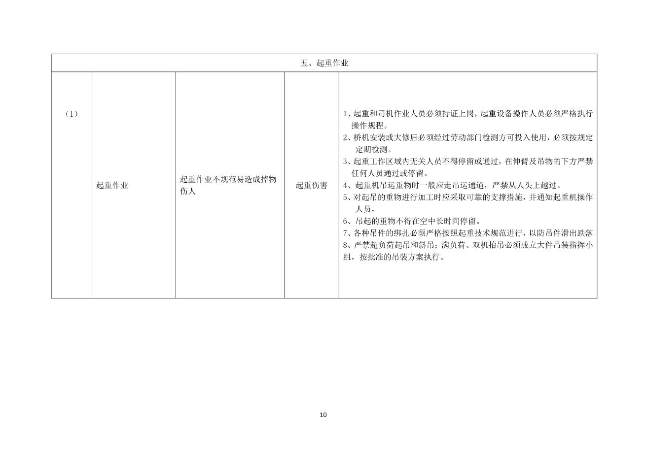 12.【模板资料】XX公司应急预案事故风险评估报告（新版GBT29639-2020编制，19页）10