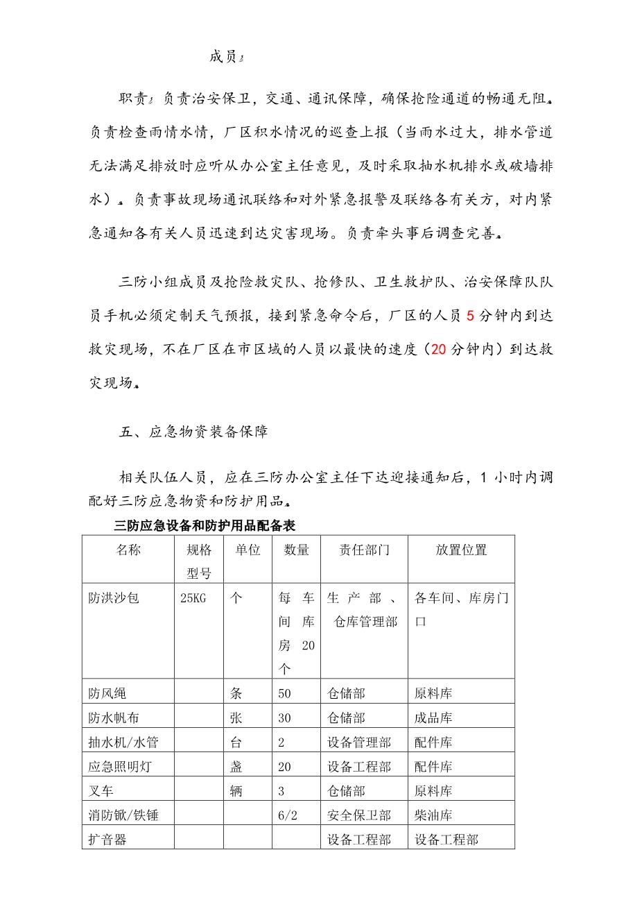 21.三防应急预案模板33