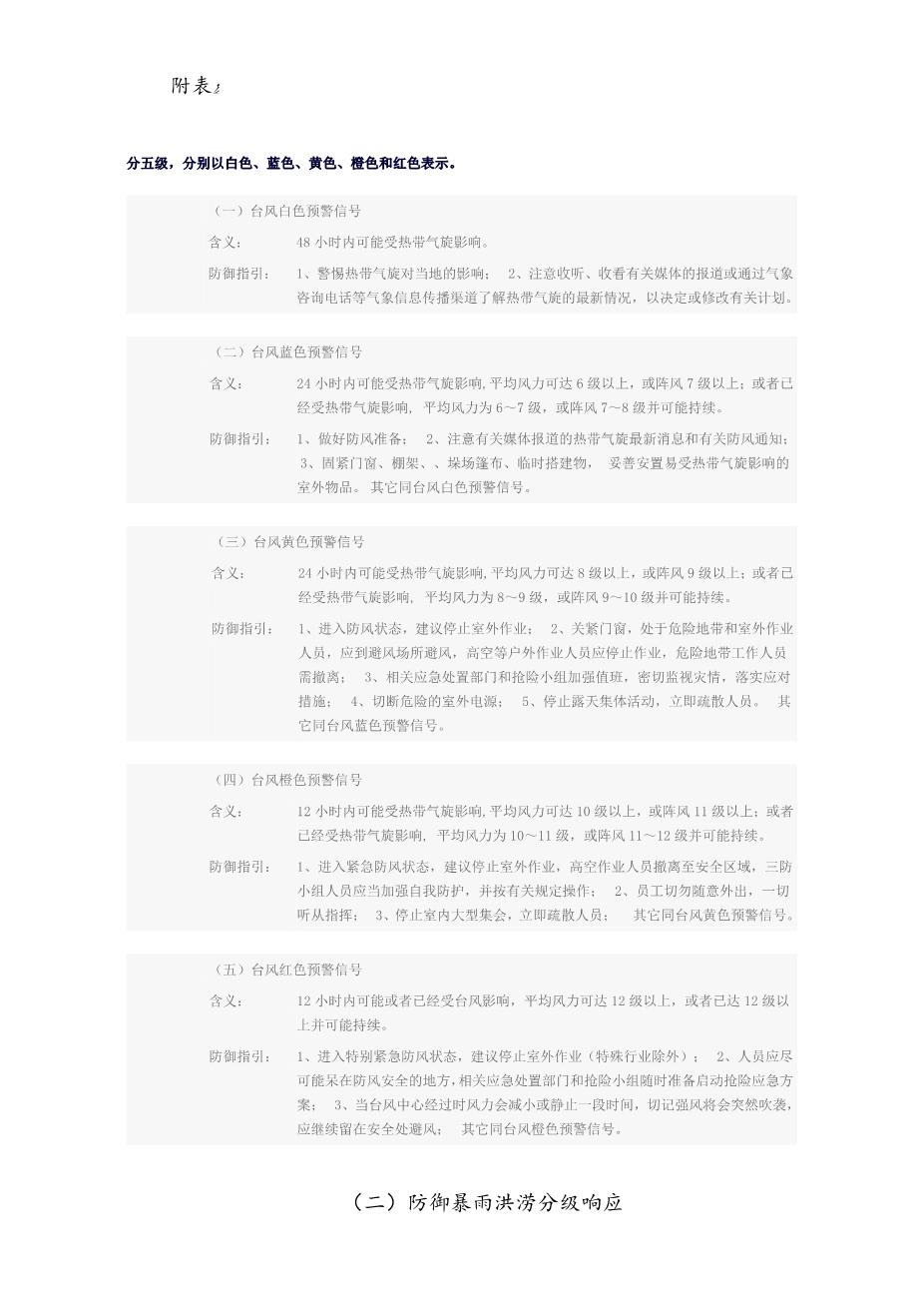 21.三防应急预案模板36