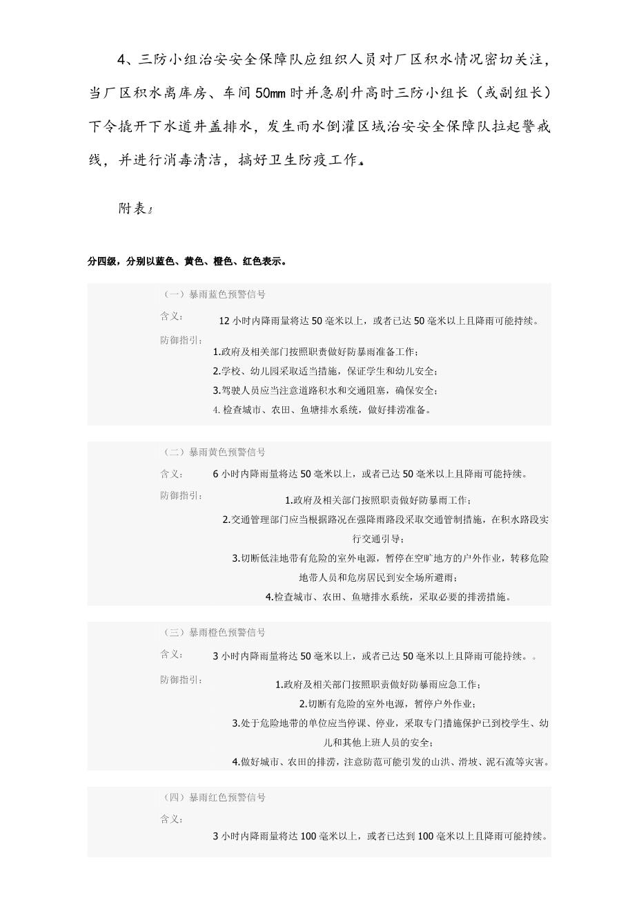 21.三防应急预案模板39