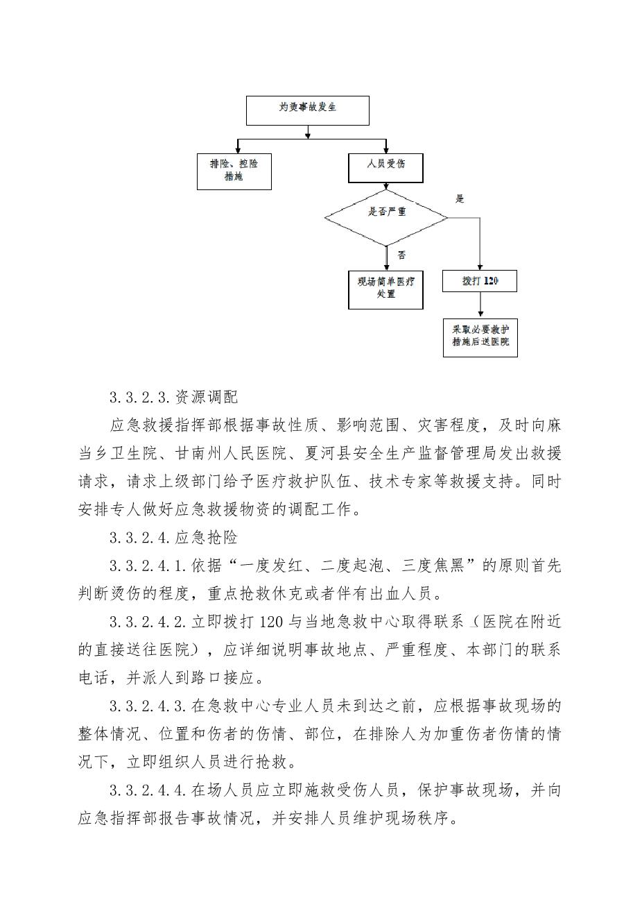 7.烫伤事故专项应急救援预案5