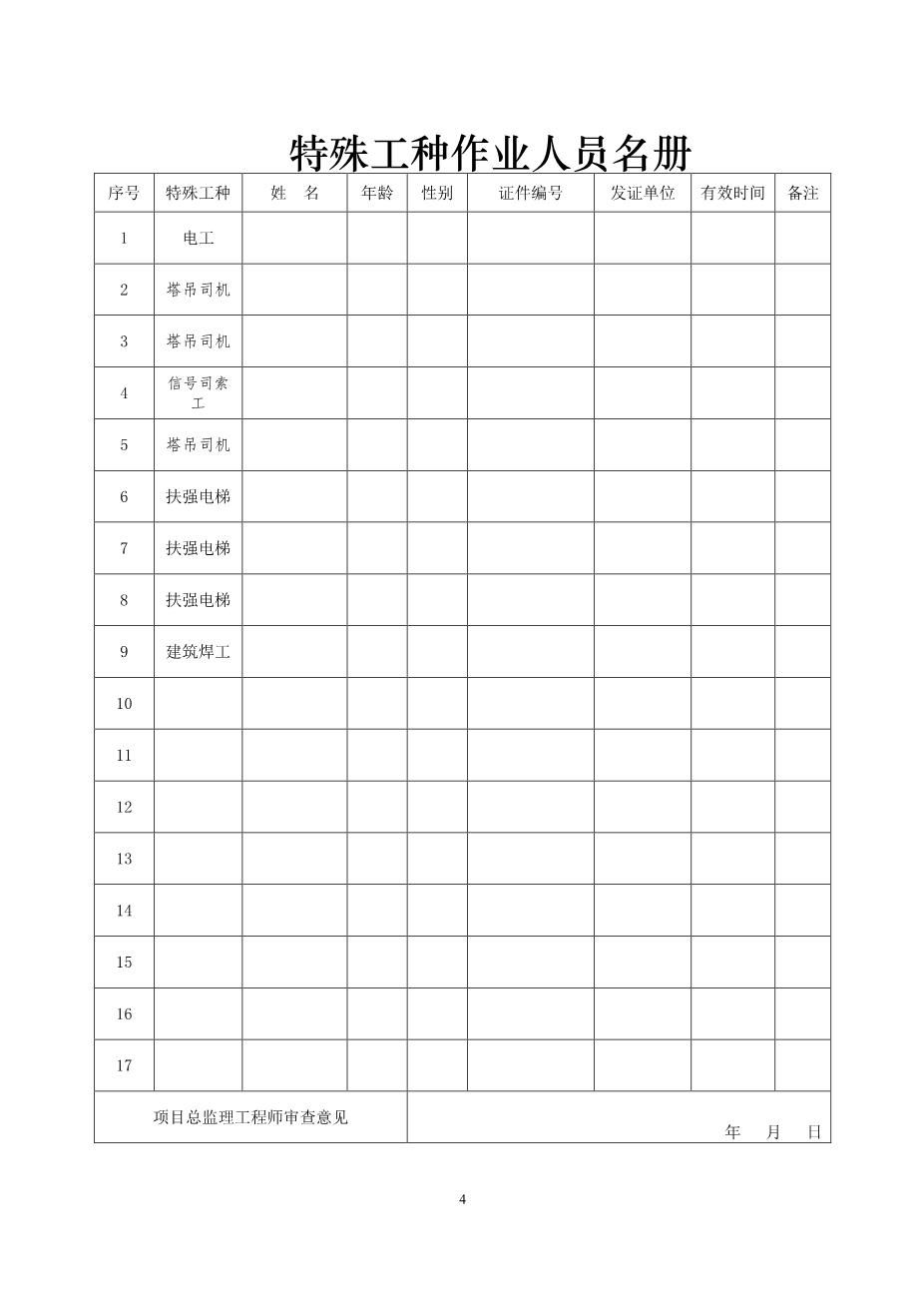 建筑工程施工安全标准化管理制度台账汇编（全十册）10