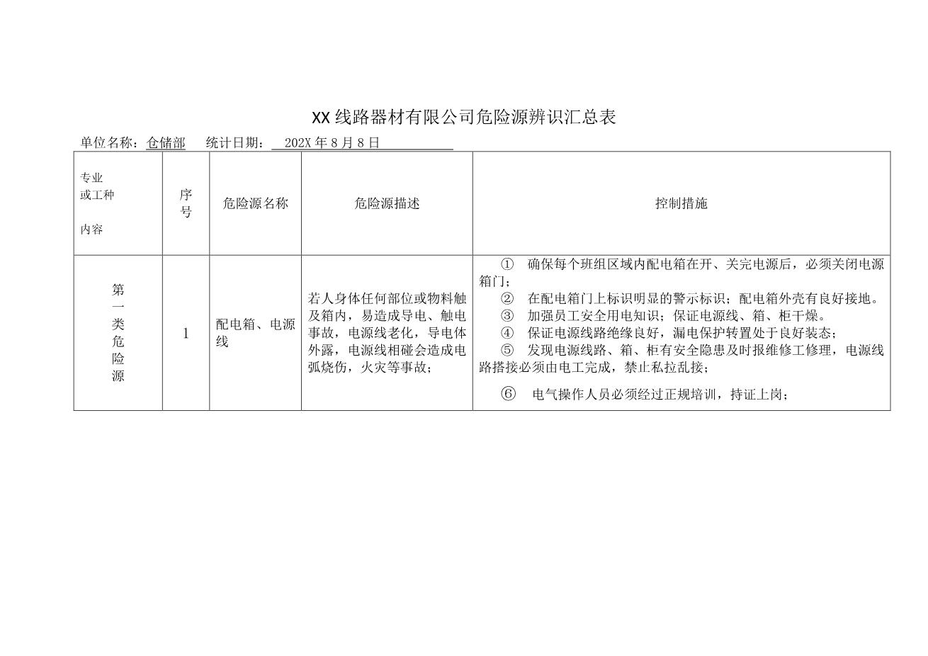 9089危险源辨识汇总表(仓储部1