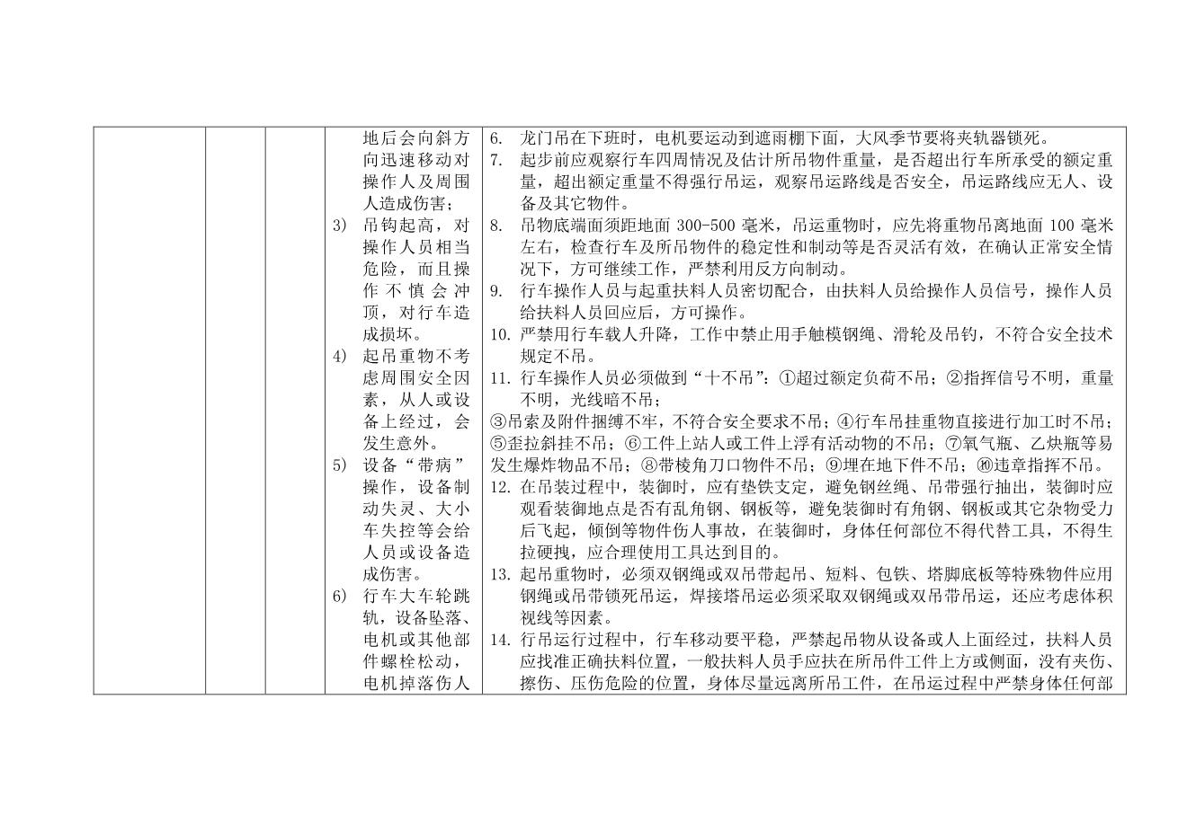 9089危险源辨识汇总表(仓储部4