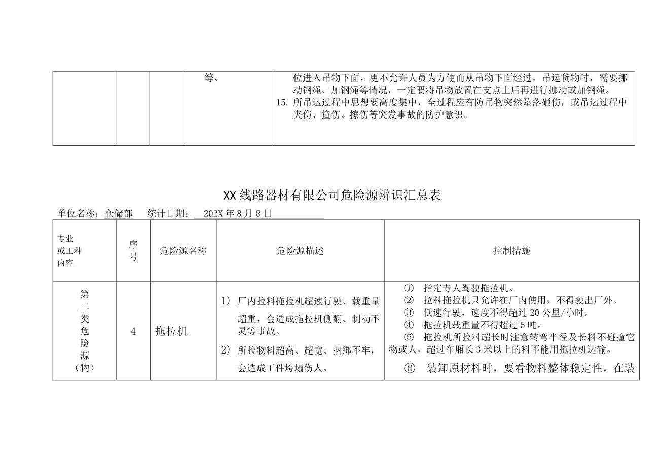 9089危险源辨识汇总表(仓储部5