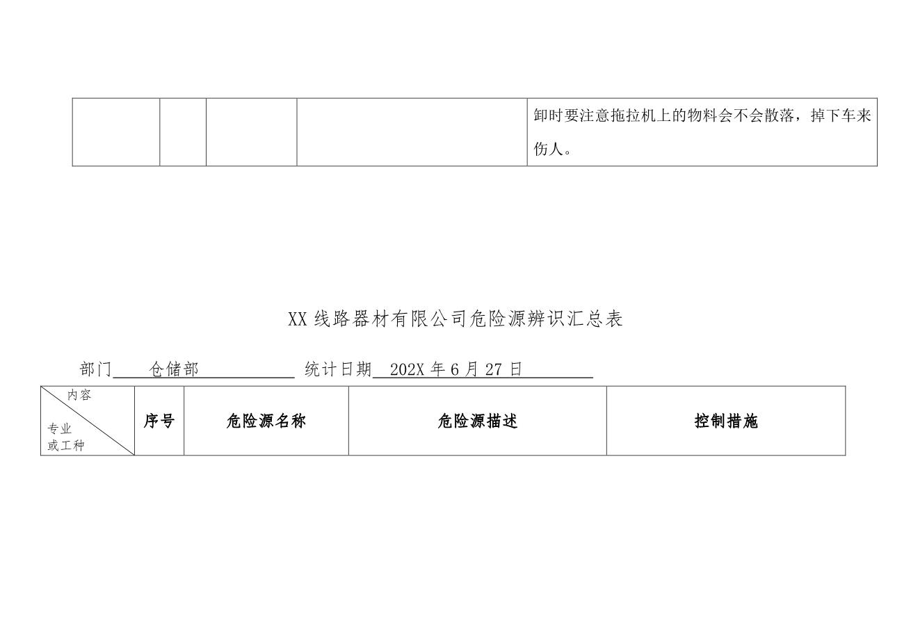 9089危险源辨识汇总表(仓储部6