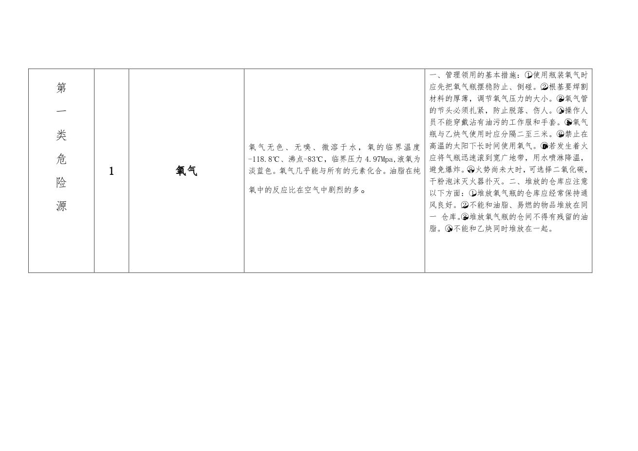 9089危险源辨识汇总表(仓储部7