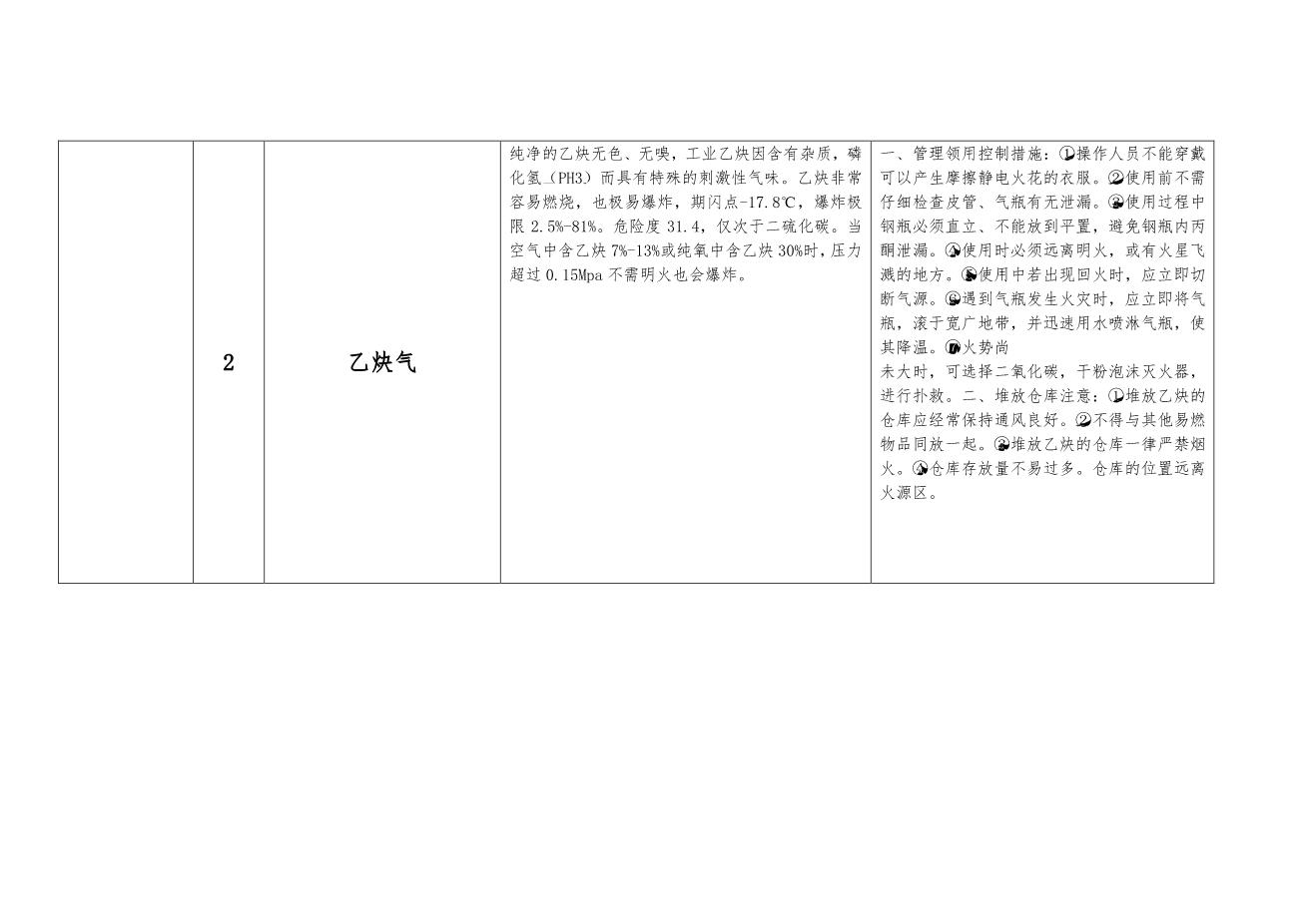 9089危险源辨识汇总表(仓储部8