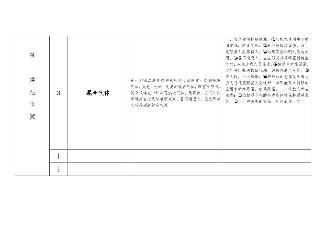 9089危险源辨识汇总表(仓储部9