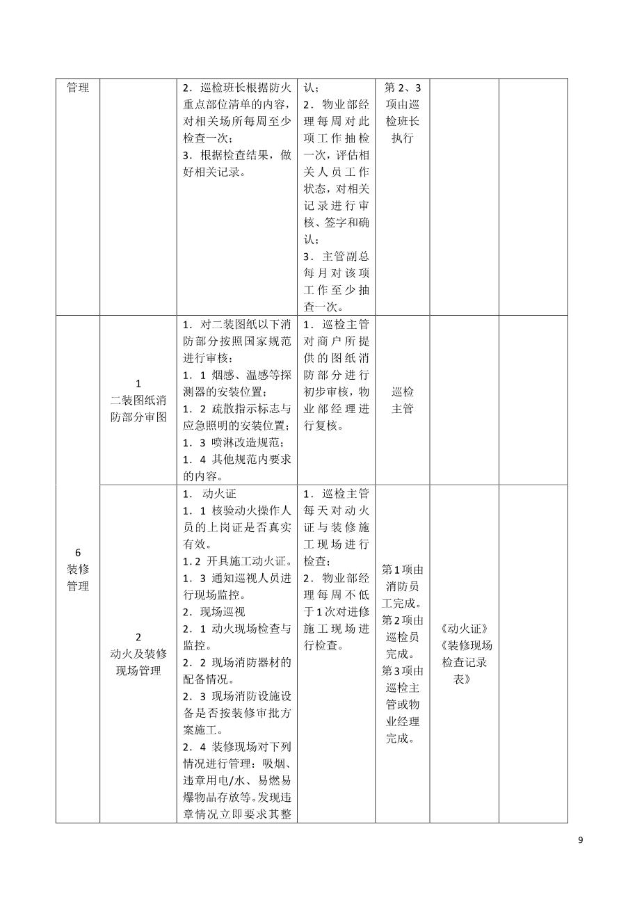 商场消防标准10