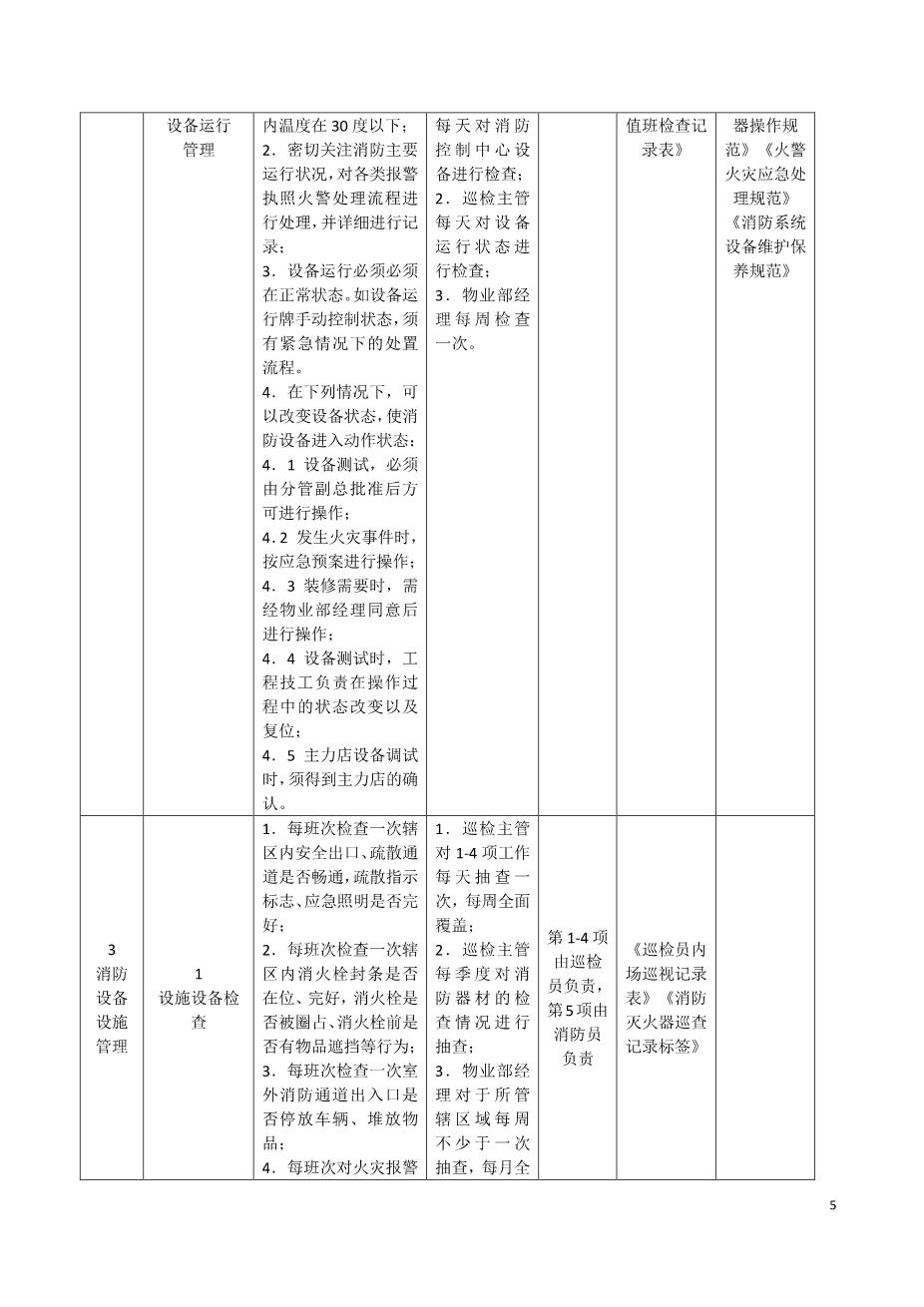 商场消防标准6
