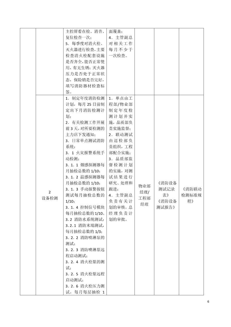 商场消防标准7