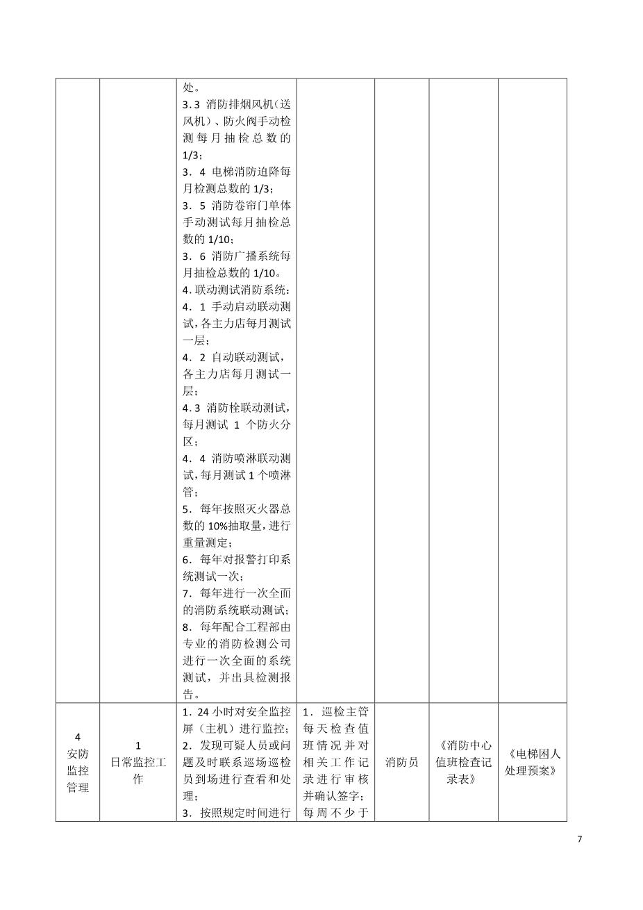 商场消防标准8