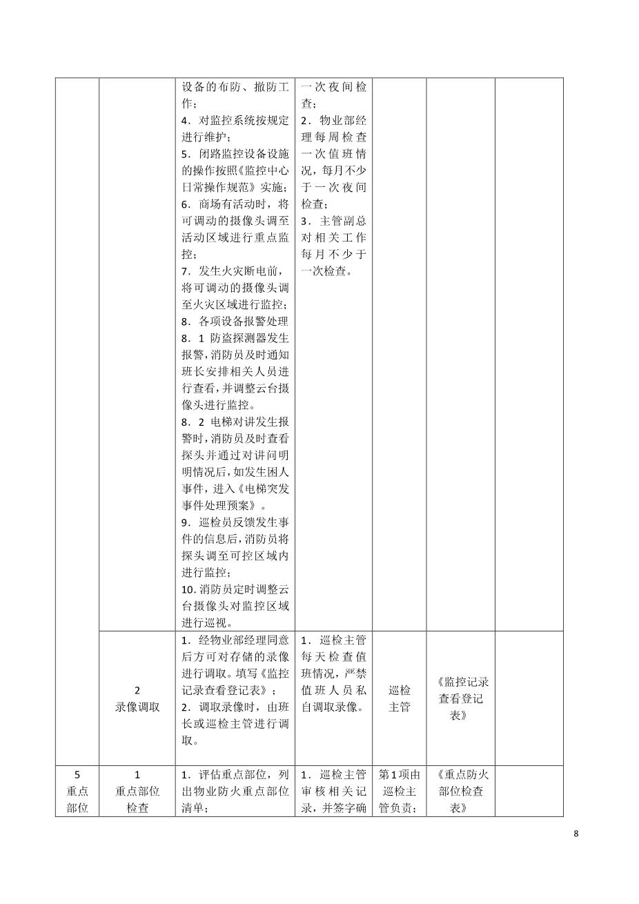 商场消防标准9