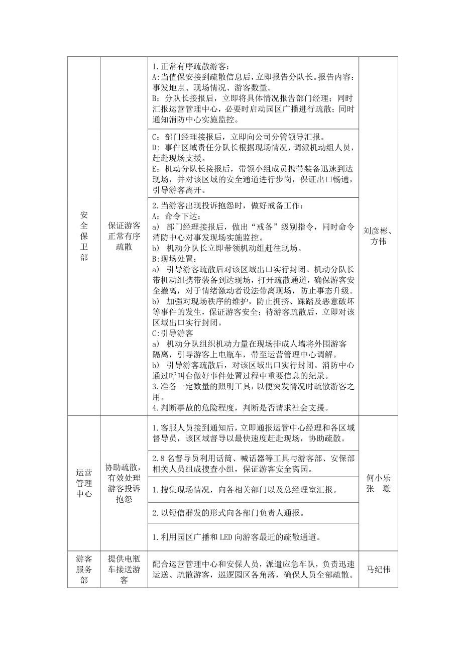 游乐园安全事故应急预案3