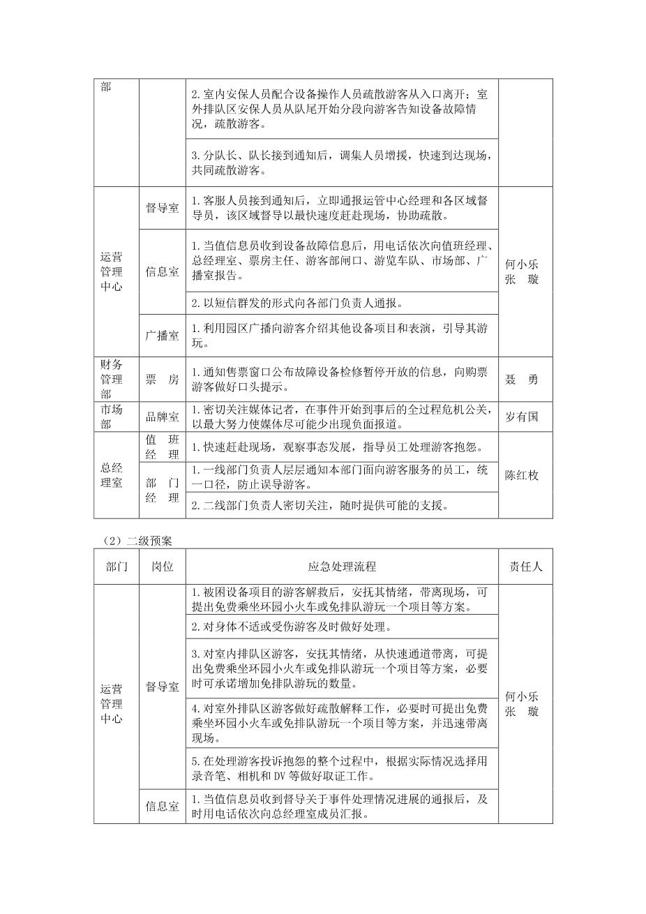游乐园安全事故应急预案6