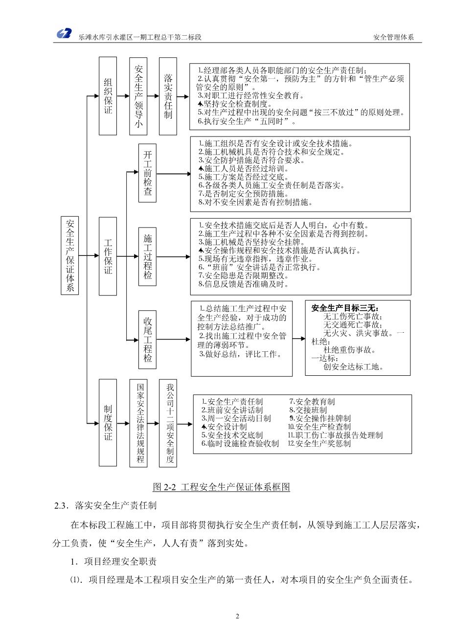 水利安全管理体系4
