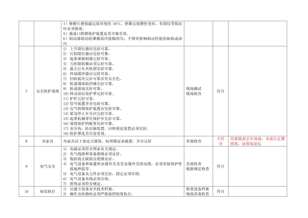 6.4.特种设备安全检查表（企业不涉及的项可不填写）（4月份）-需手写2