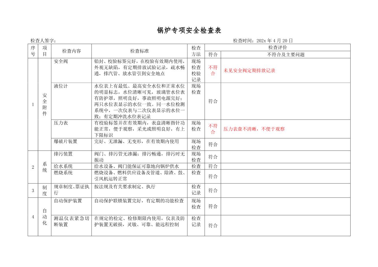 6.4.特种设备安全检查表（企业不涉及的项可不填写）（4月份）-需手写4