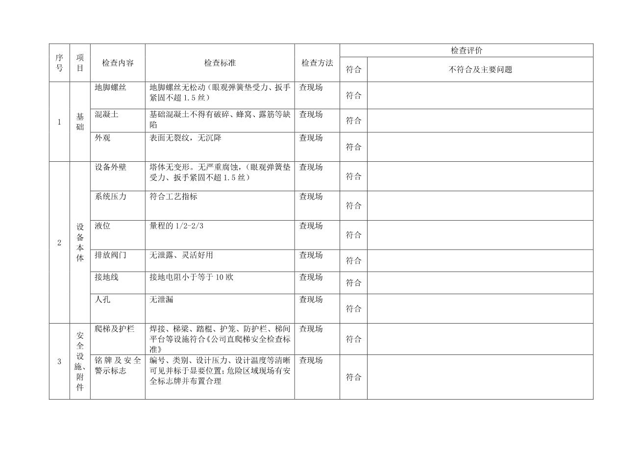 6.4.特种设备安全检查表（企业不涉及的项可不填写）（4月份）-需手写7