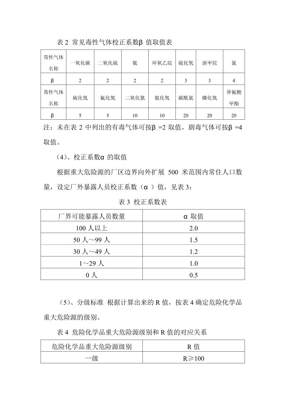 危险化学品重大危险源辨识、分级记录3