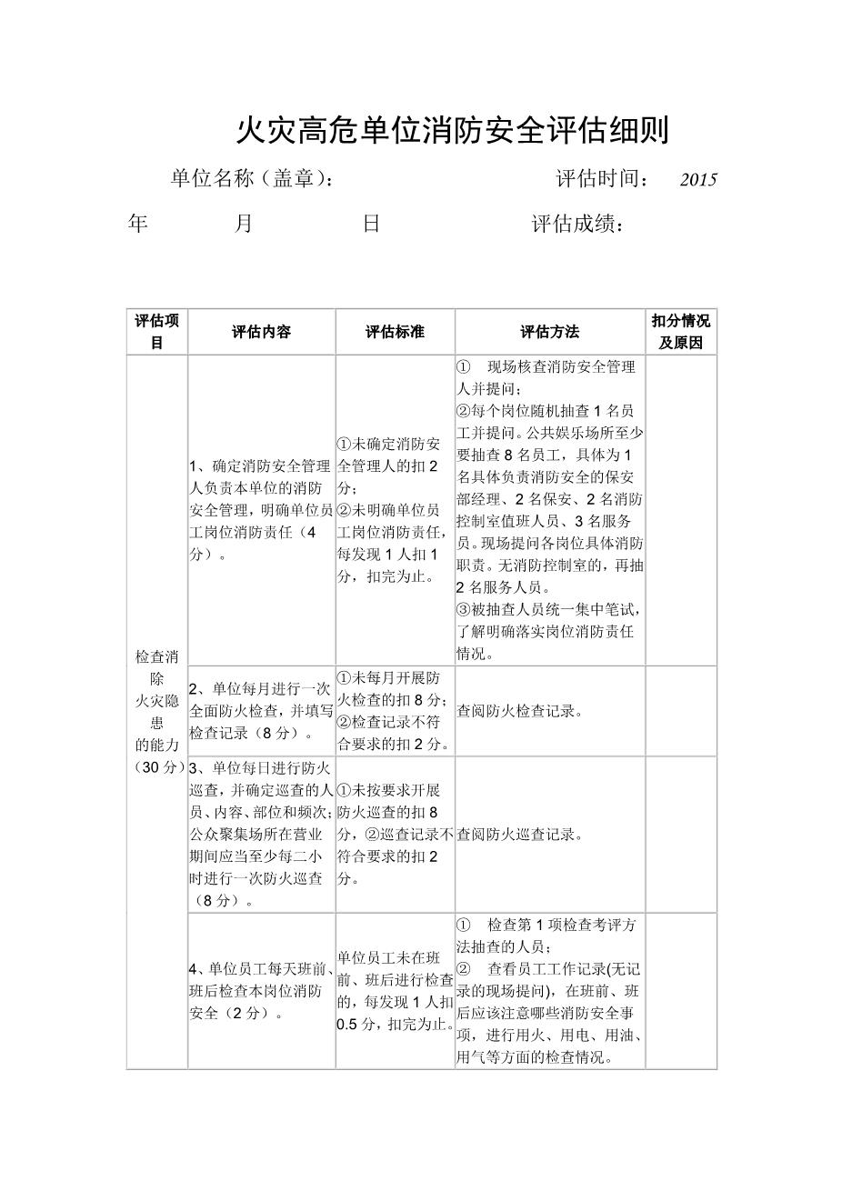 火灾高危单位消防安全评估细则1