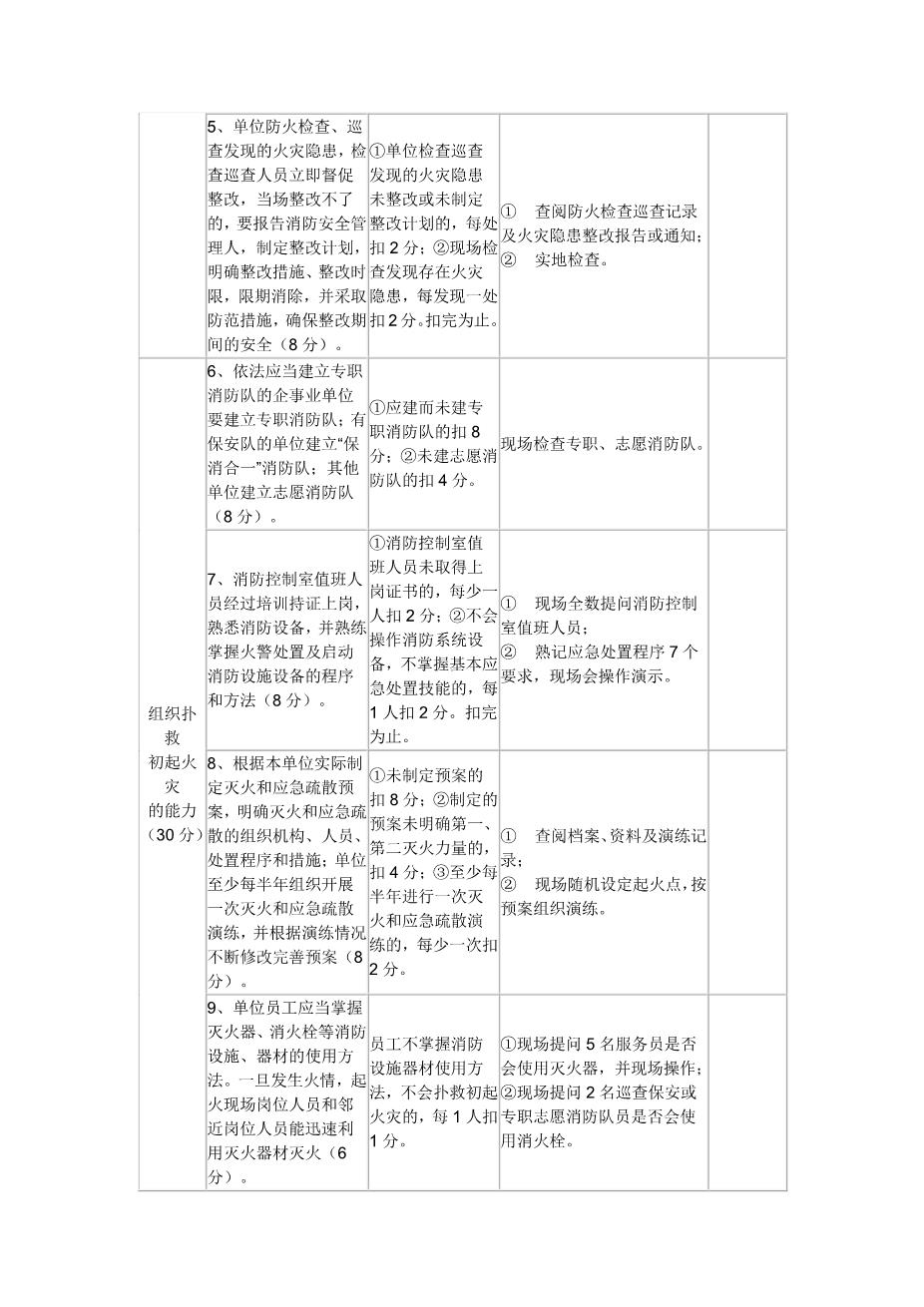 火灾高危单位消防安全评估细则2