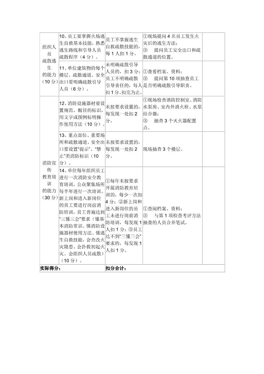 火灾高危单位消防安全评估细则3