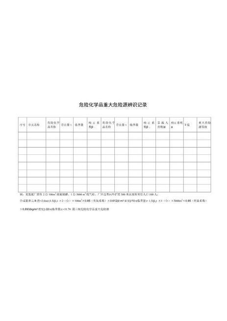 危险化学品重大危险源辨识记录