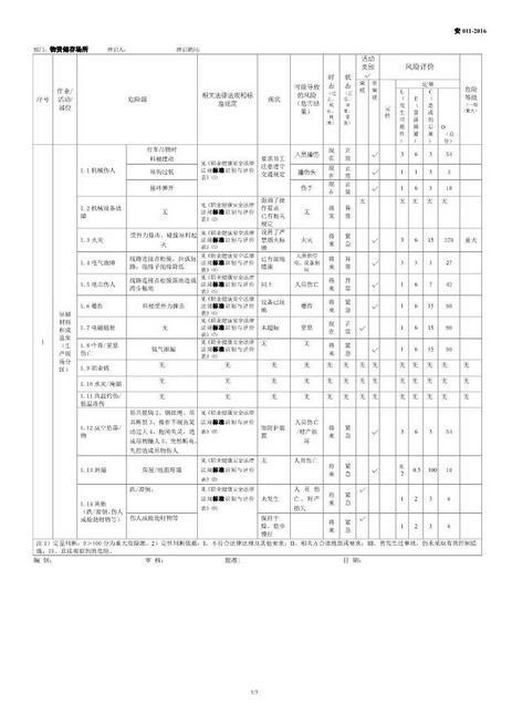 正式仓库危险源辨识评价表