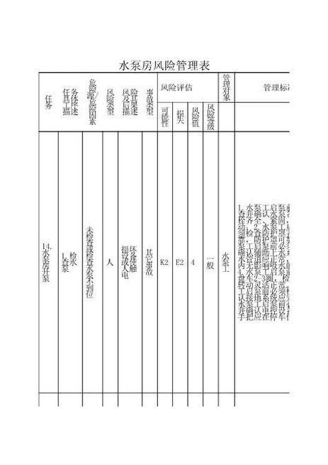 水泵房风险管理表