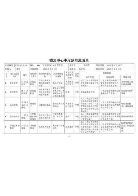 物流中心中度危险源清单