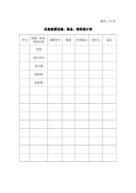 13-09-应急救援设施、装备、物资统计表