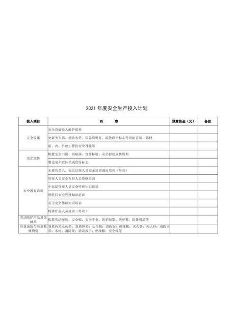 3-1.安全生产费用使用计划