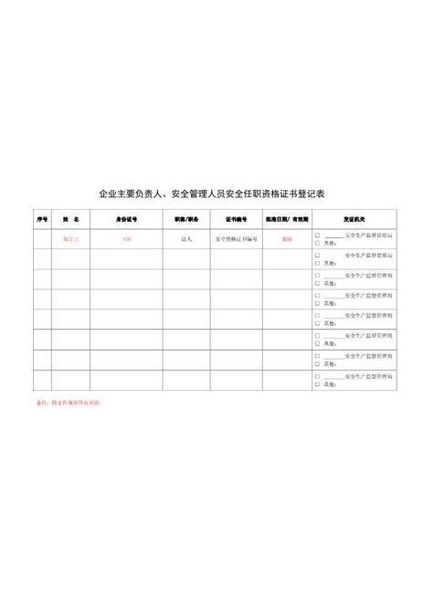 5-3.主要负责人及安全管理人员安全资格证书登记表