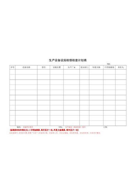 6-2.生产设备设施检修检查计划表