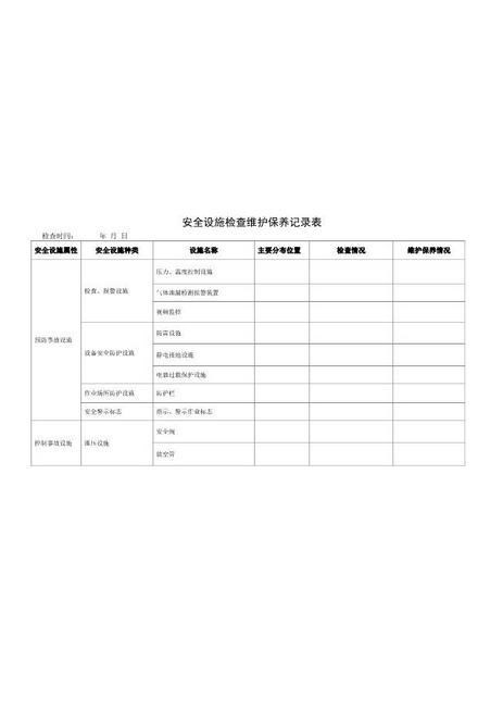 6-7.安全设施检查维护保养记录