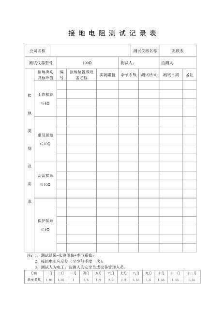 6-9.接地电阻测试记录